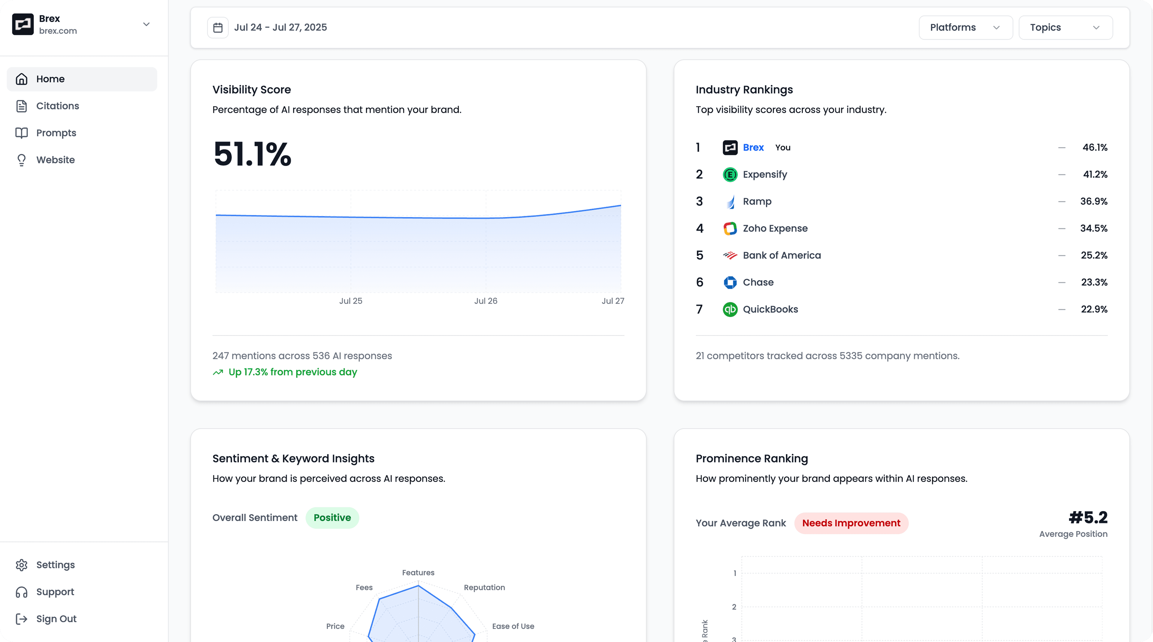 Dashboard screenshot